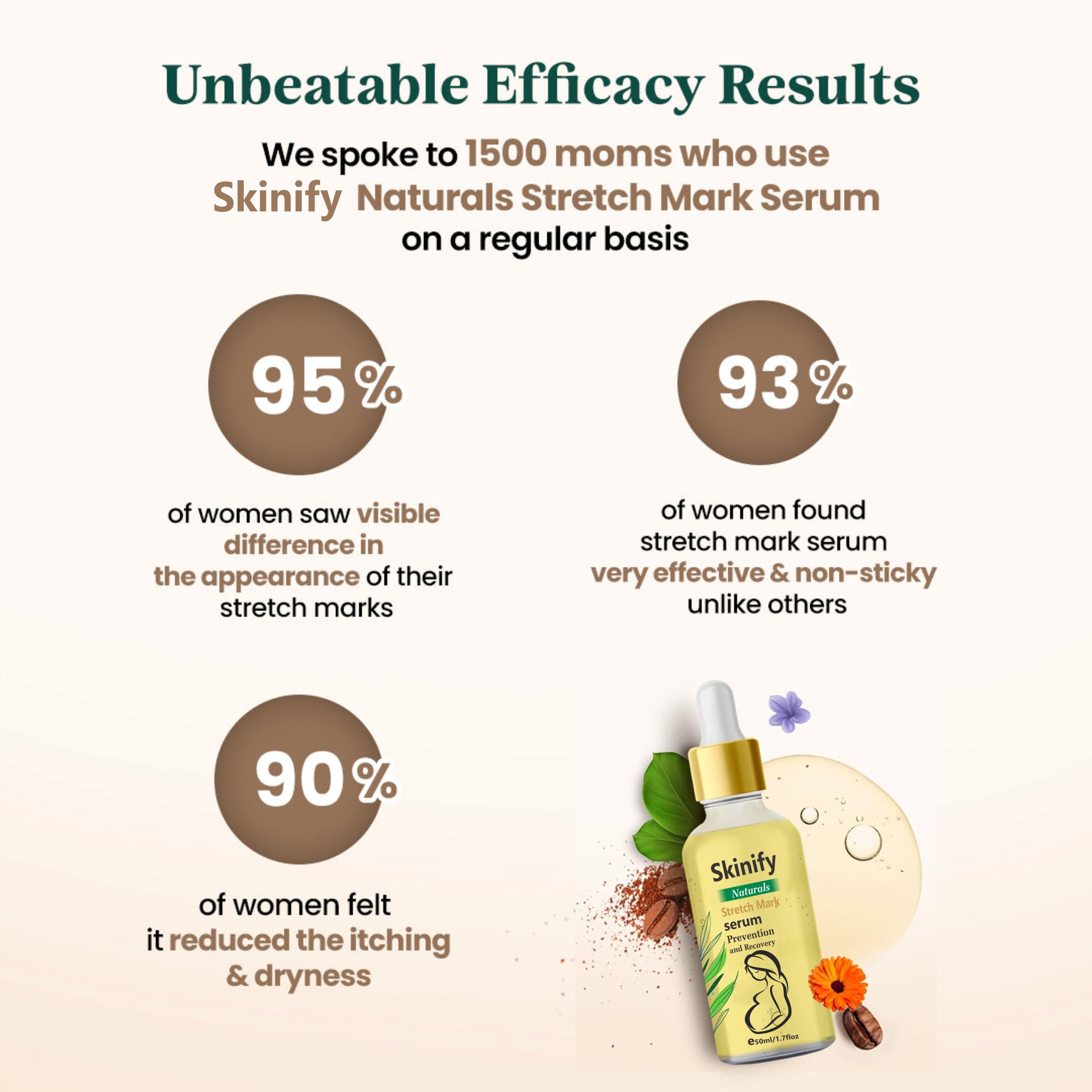 Stretch Marks Removal Maternity Skin Body Repair Serum By SKINIFY
