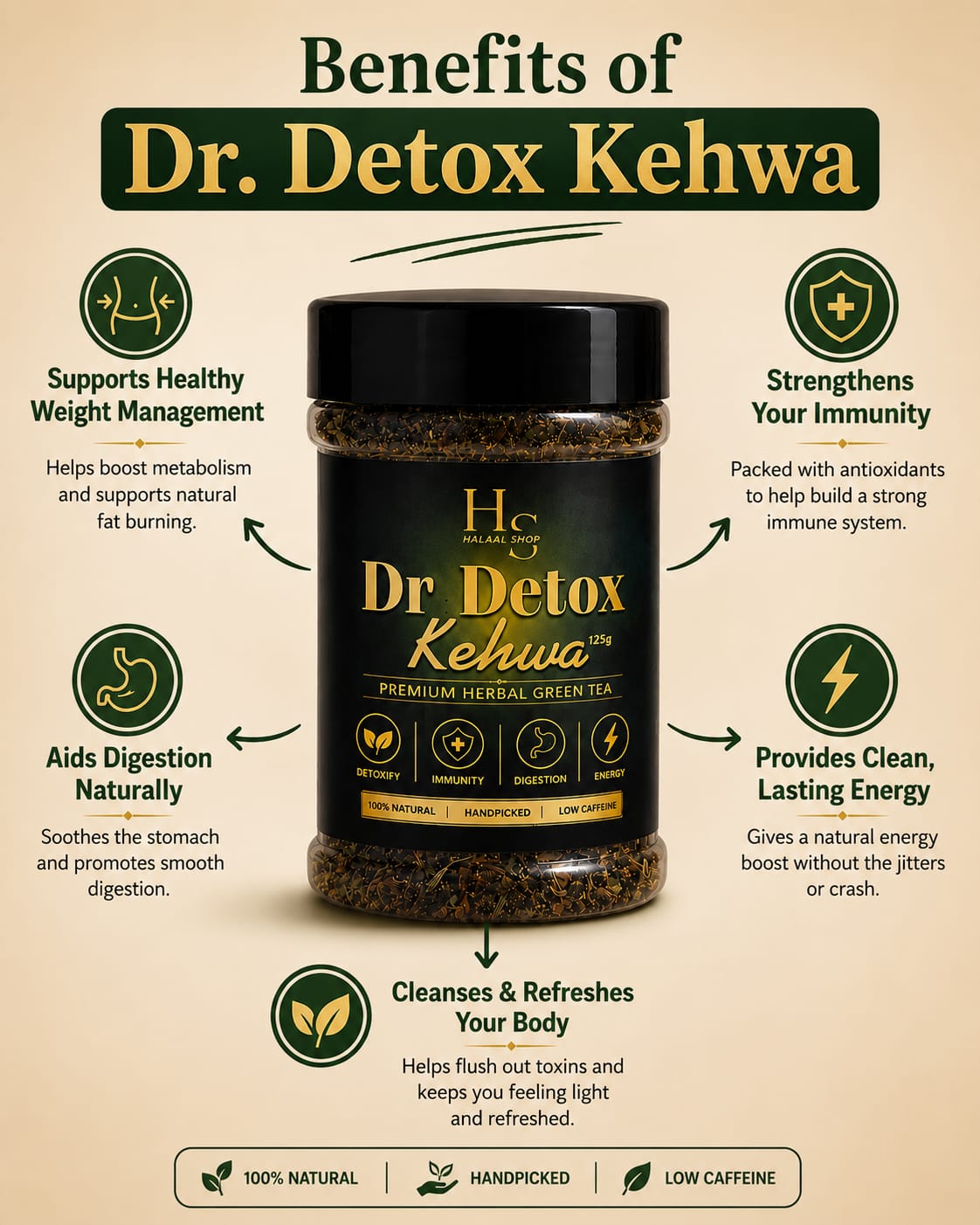 Dr. Detox Kehwa (Premium Herbal Green Tea)